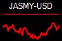 JASMY-USD